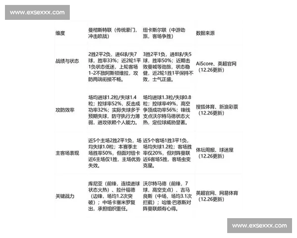 英超焦点战比分预测解析球队状态与赛果走向前瞻数据战术主客场伤停影响 英超焦点战比分预测解析球队状态与赛果走向前瞻数据战术主客场伤停影响