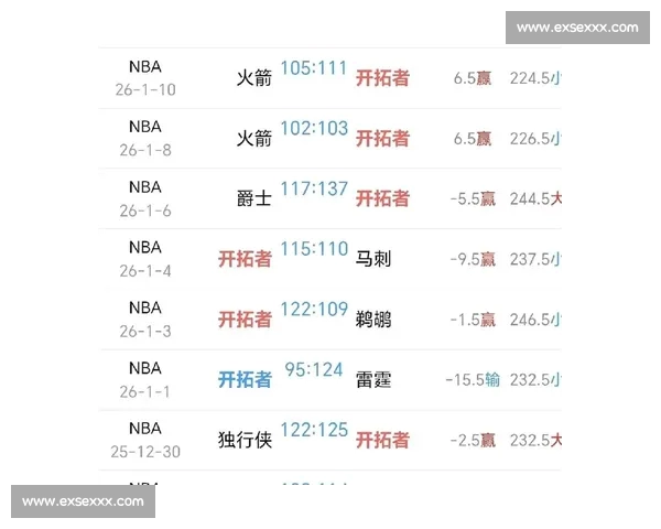 关键对决分胜负联盟格局再洗牌NBA多场焦点赛结果解析 关键对决分胜负联盟格局再洗牌NBA多场焦点赛结果解析