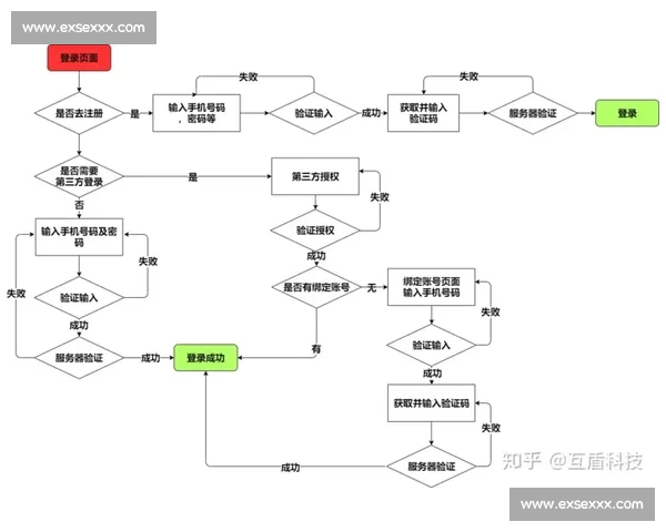 面向体育赛事全流程的数据采集分析建模与决策支持研究体系构建论 - 副本 (2) - 副本 - 副本 面向体育赛事全流程的数据采集分析建模与决策支持研究体系构建论 - 副本 (2) - 副本 - 副本